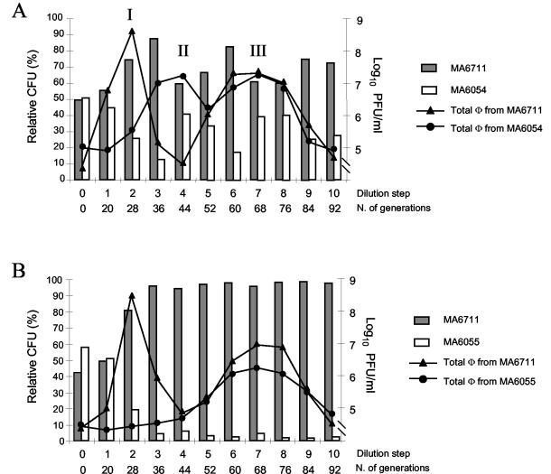 FIG. 4.