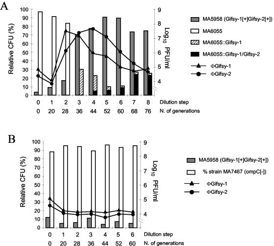 FIG. 2.