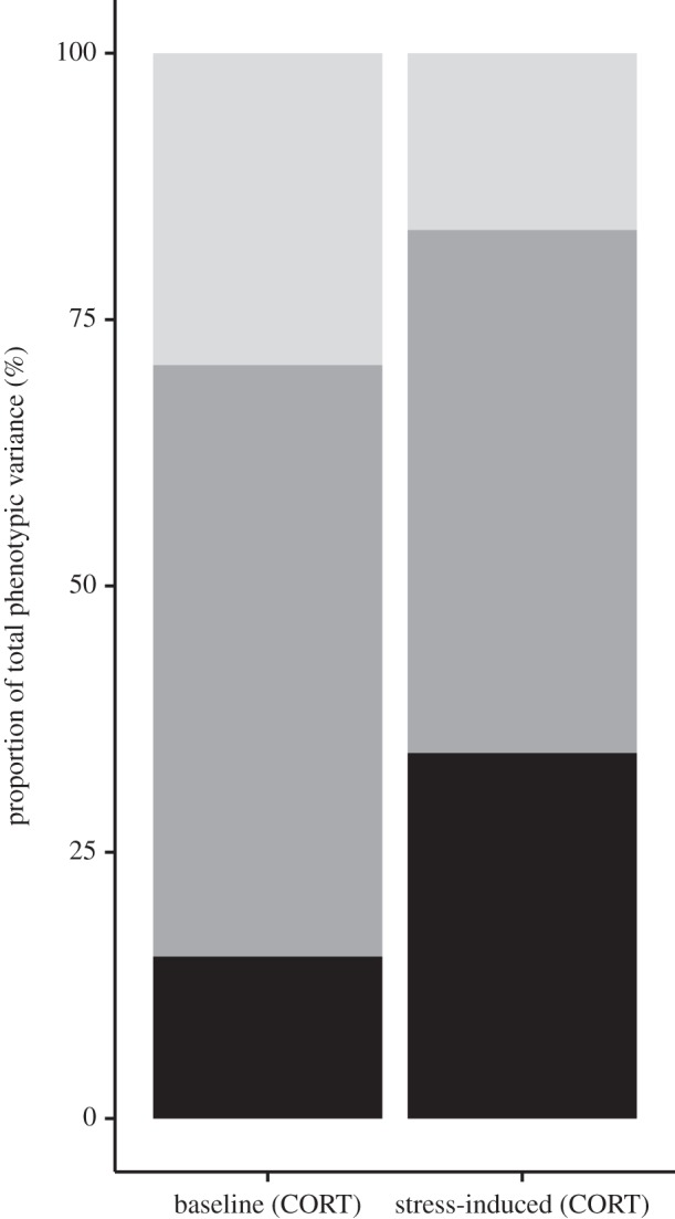 Figure 1.