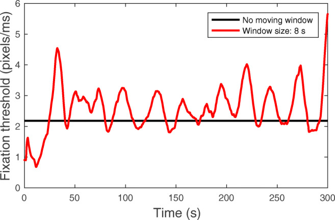 Fig. 10