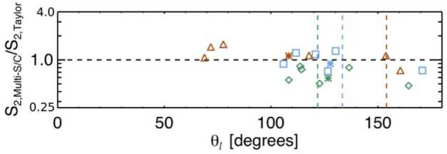 Fig. 8