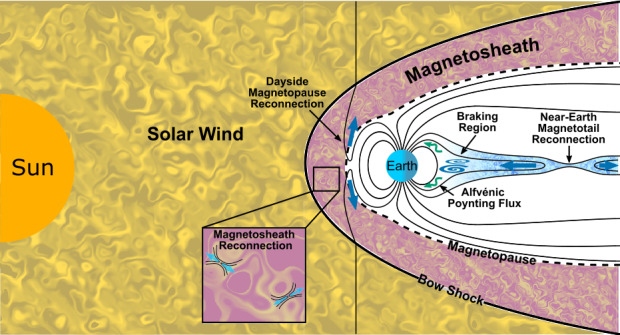 Fig. 1