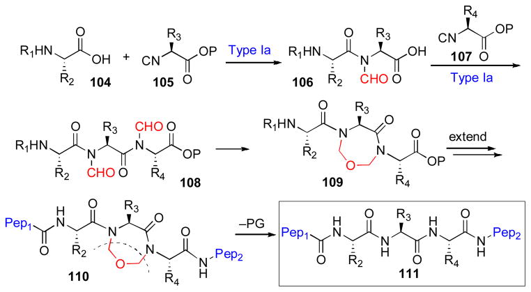 Scheme 18