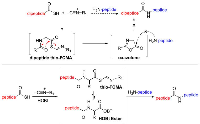 Scheme 20