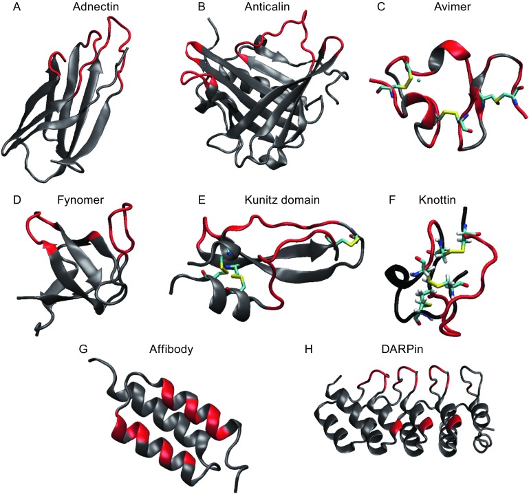 Figure 1