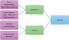 Scheme 3