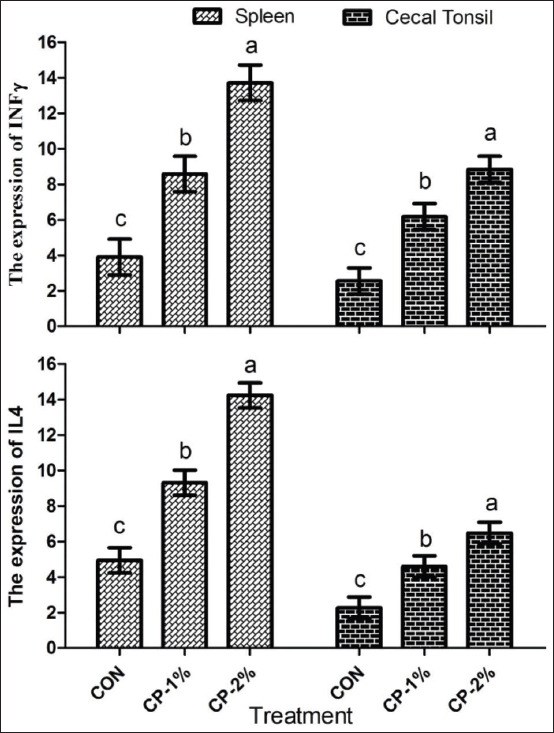 Figure-2