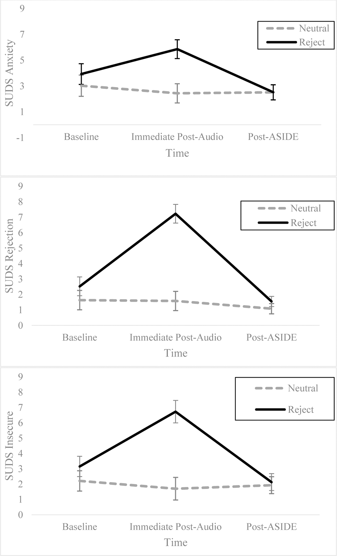 Figure 2a-c.