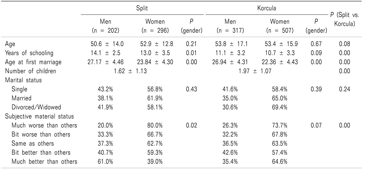 graphic file with name kjpain-31-16-i001.jpg