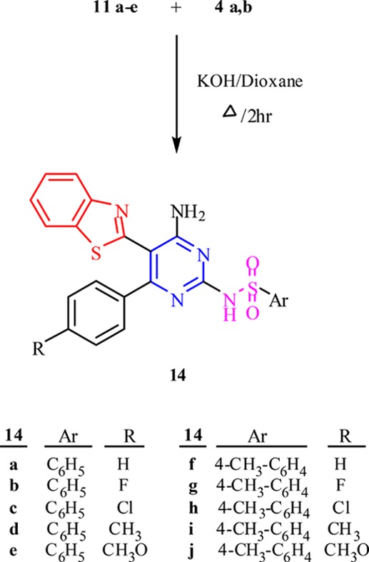 Scheme 4