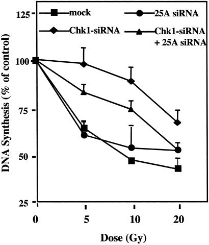 Fig 4.