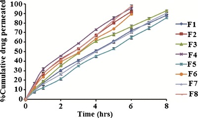 Fig. 7