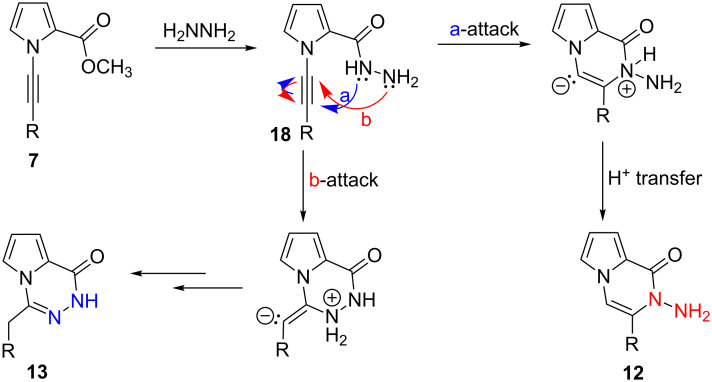 Scheme 4