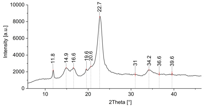 Figure 12