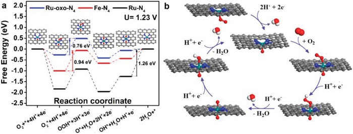 Figure 18