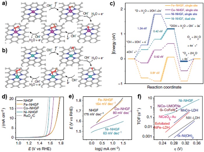 Figure 22