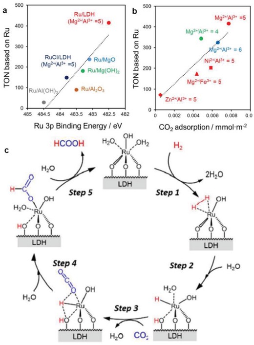 Figure 23