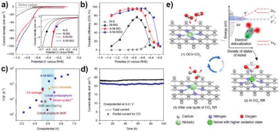 Figure 24