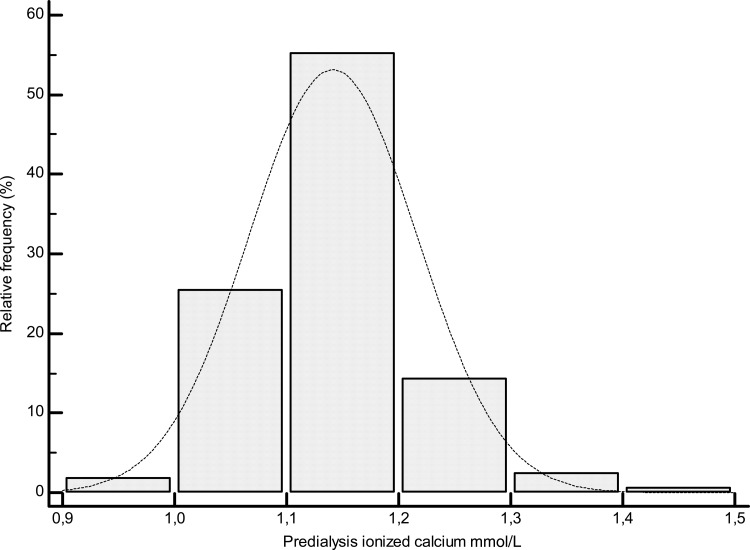 Fig. 2.