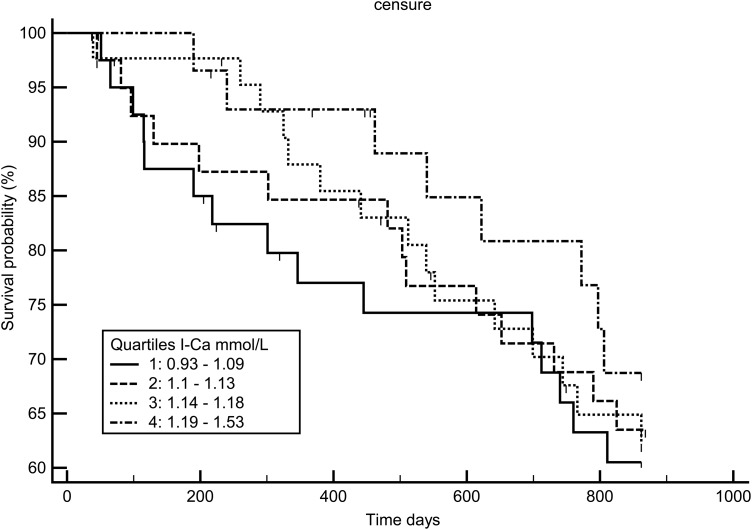 Fig. 7.