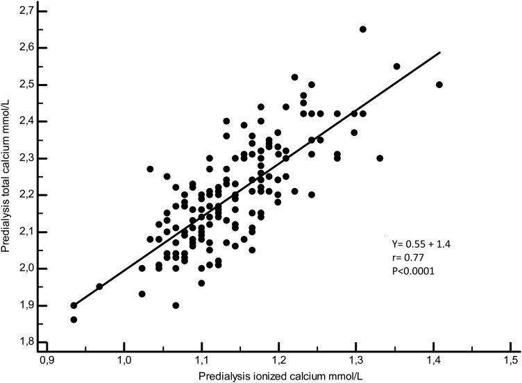 Fig. 4.