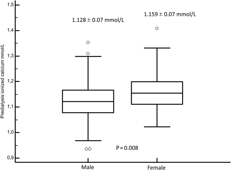 Fig. 3.