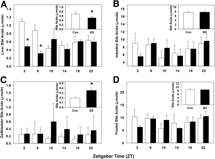 Figure 10