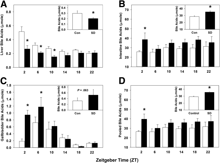 Figure 6