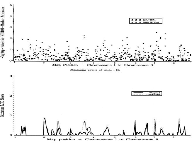 Figure  1