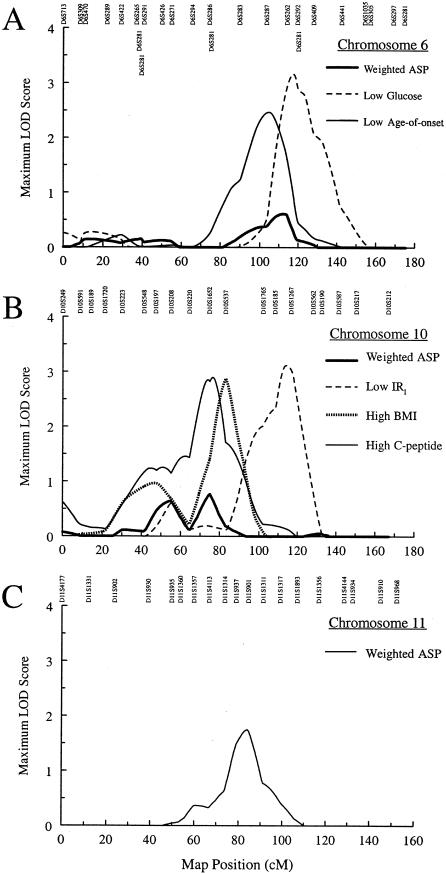 Figure  3