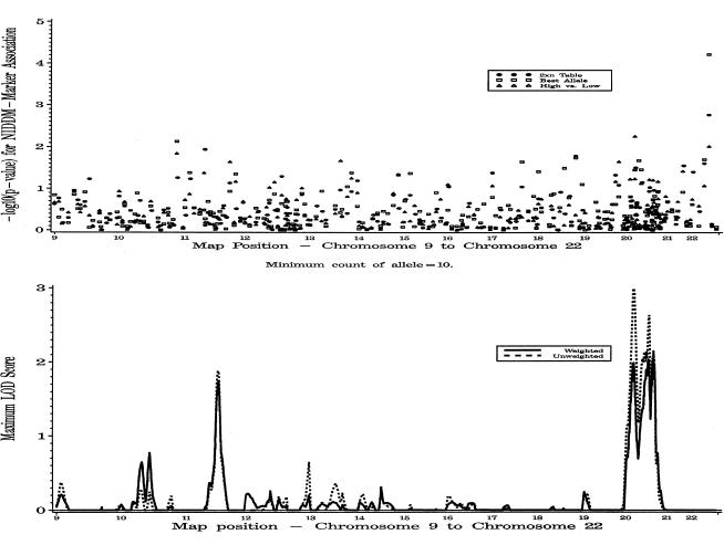 Figure  2