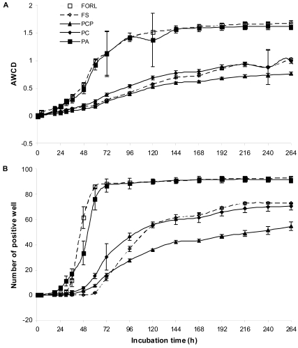 Fig. (1)