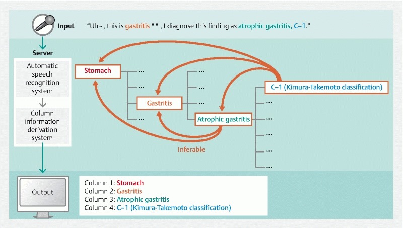 Fig. 2