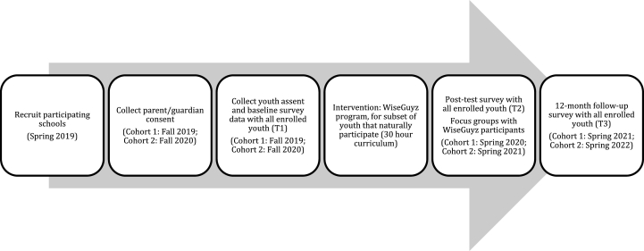 Fig. 2