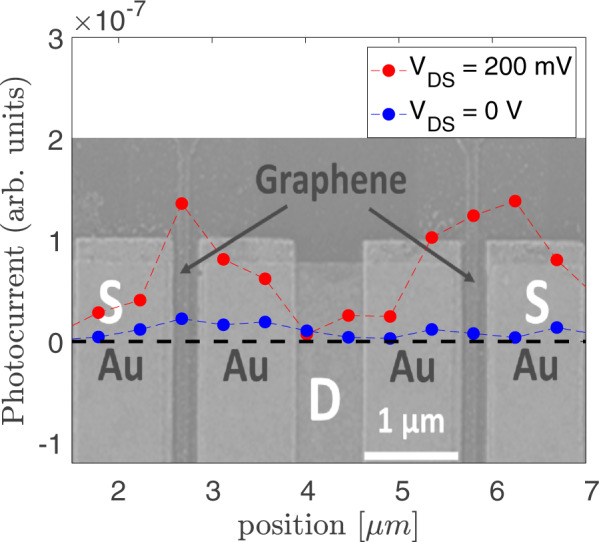 Fig. 10