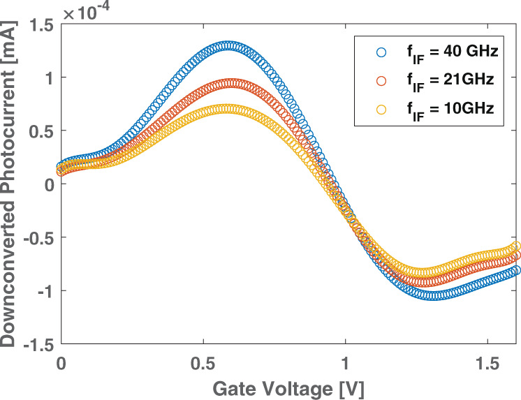 Fig. 9