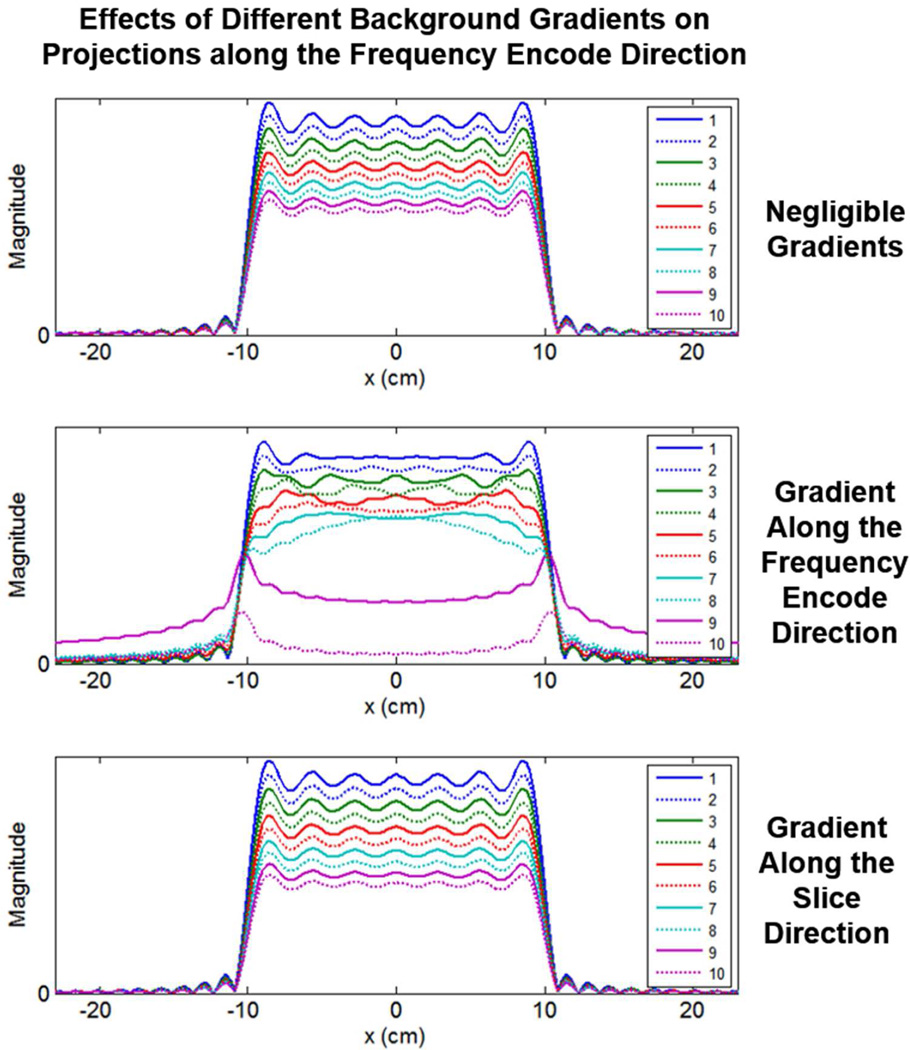 graphic file with name nihms802180f9.jpg