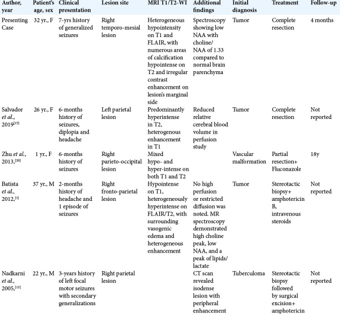 graphic file with name SNI-12-153-t001.jpg