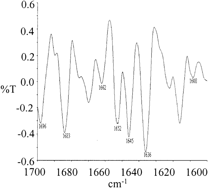 Figure 10.