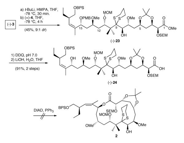 Scheme 4