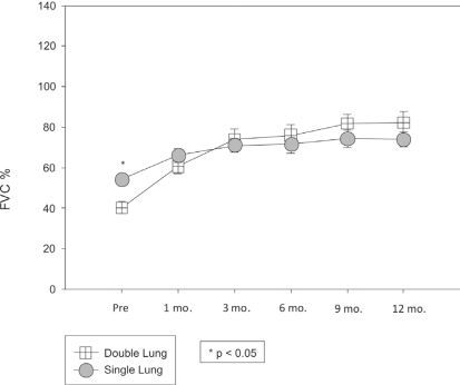 Figure 1 -