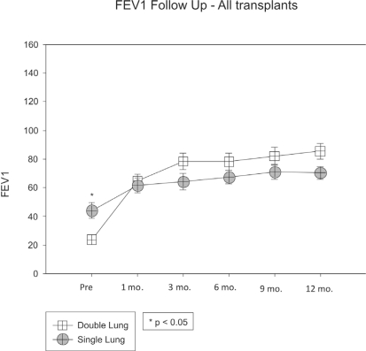 Figure 2 -