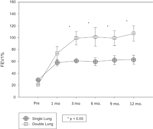 Figure 4 -