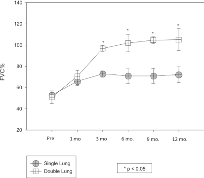 Figure 3 -