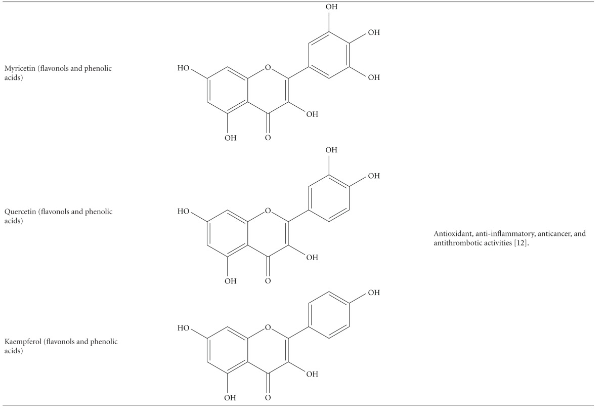 graphic file with name JBB2012-171956.tab.001b.jpg