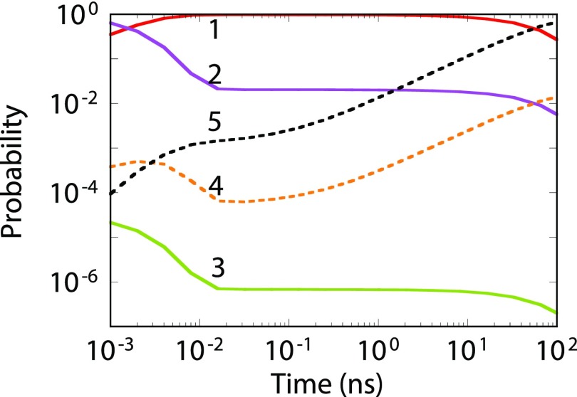 FIG. 6.