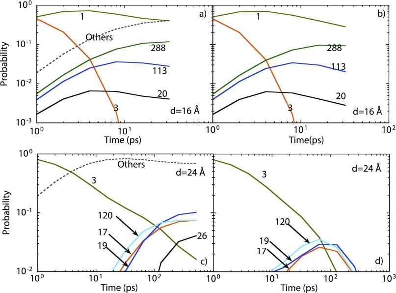 FIG. 12.