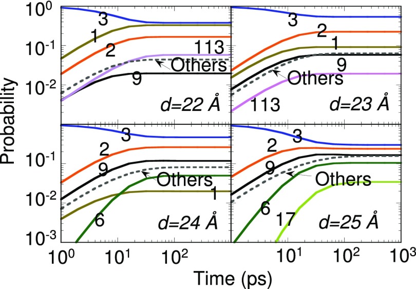 FIG. 10.