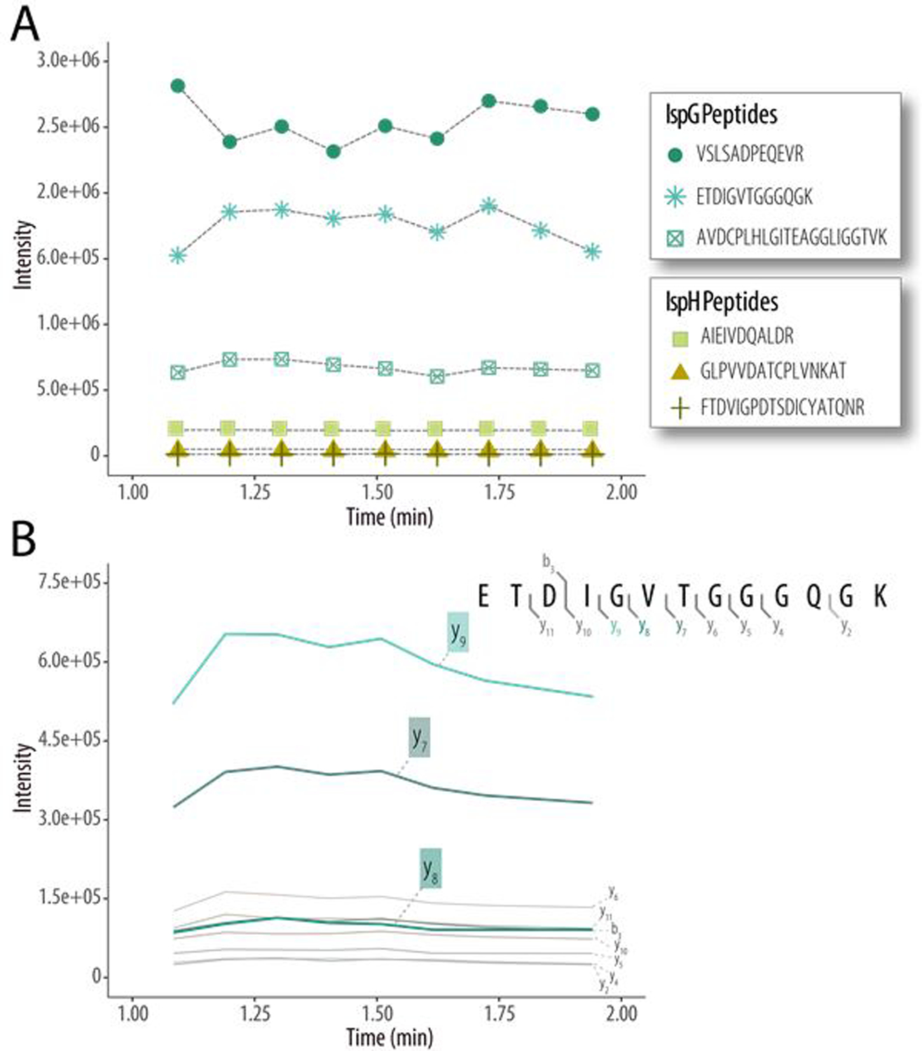 Figure 1.