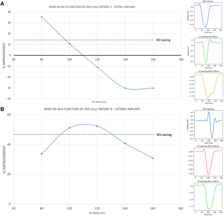 Figure 6